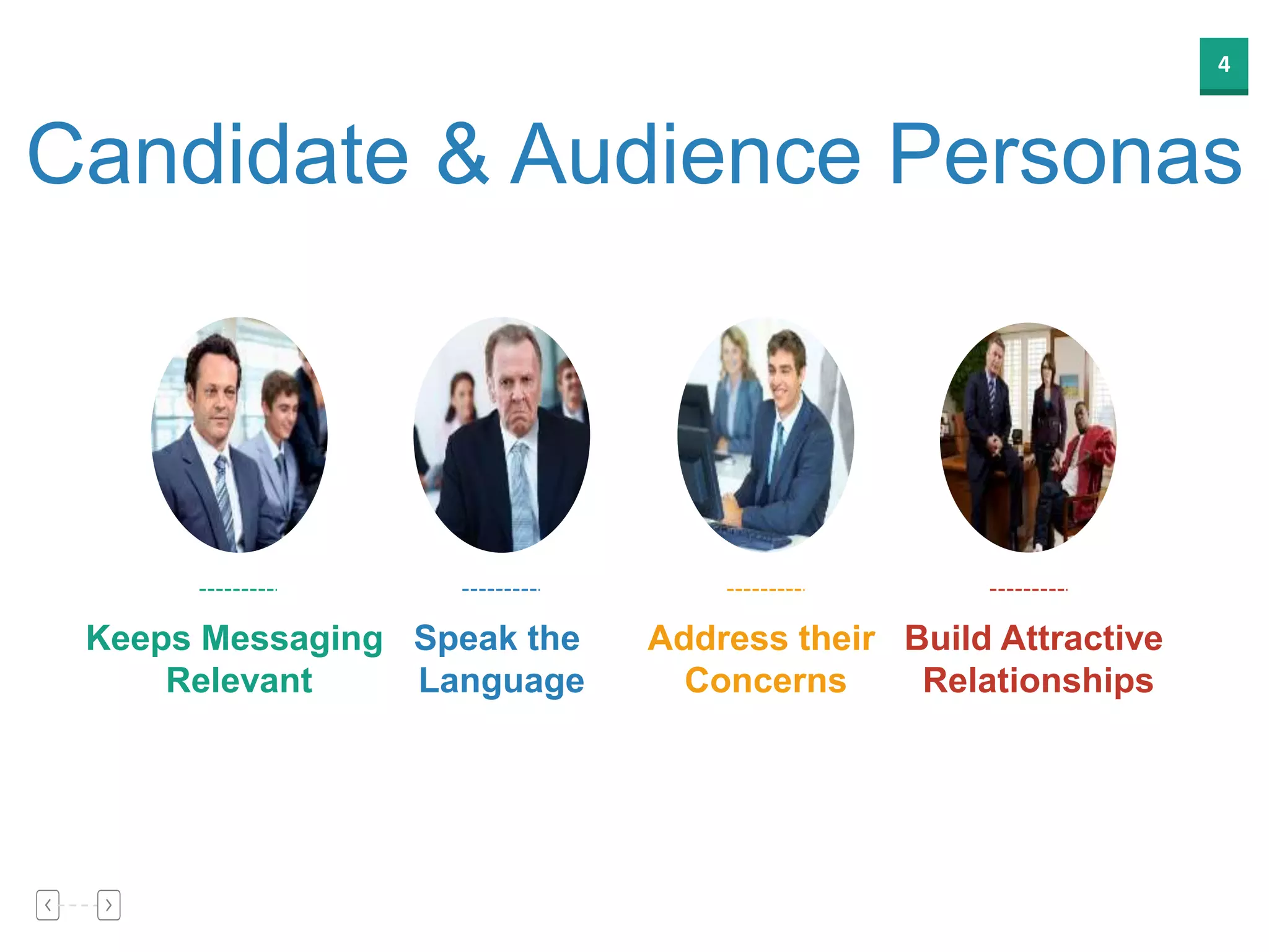 4
Candidate & Audience Personas
Keeps Messaging
Relevant
Address their
Concerns
Build Attractive
Relationships
Speak the
Language
 