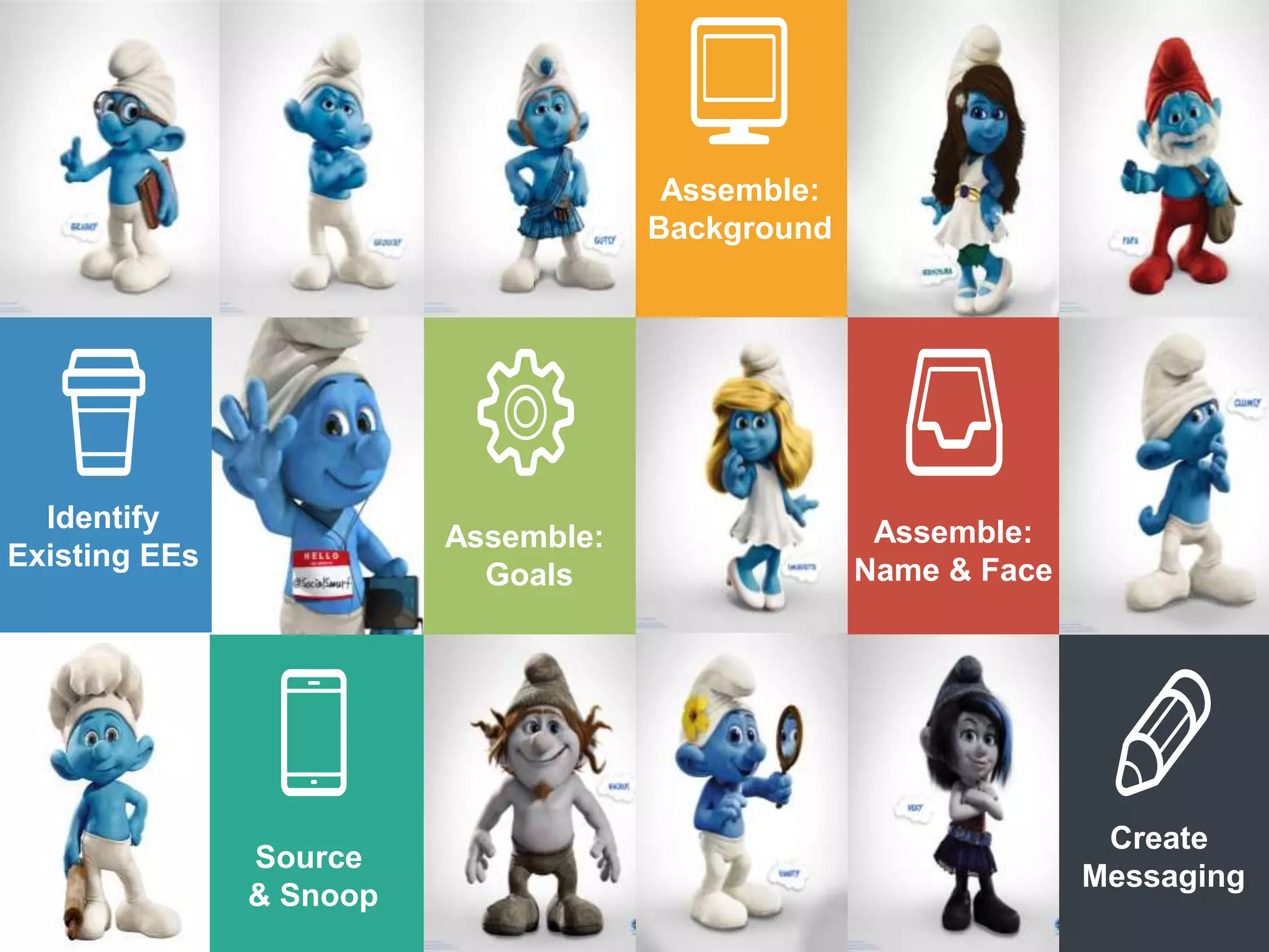 5
Assemble:
Goals
Assemble:
Name & Face
Identify
Existing EEs
Assemble:
Background
Create
Messaging
Source
& Snoop
 