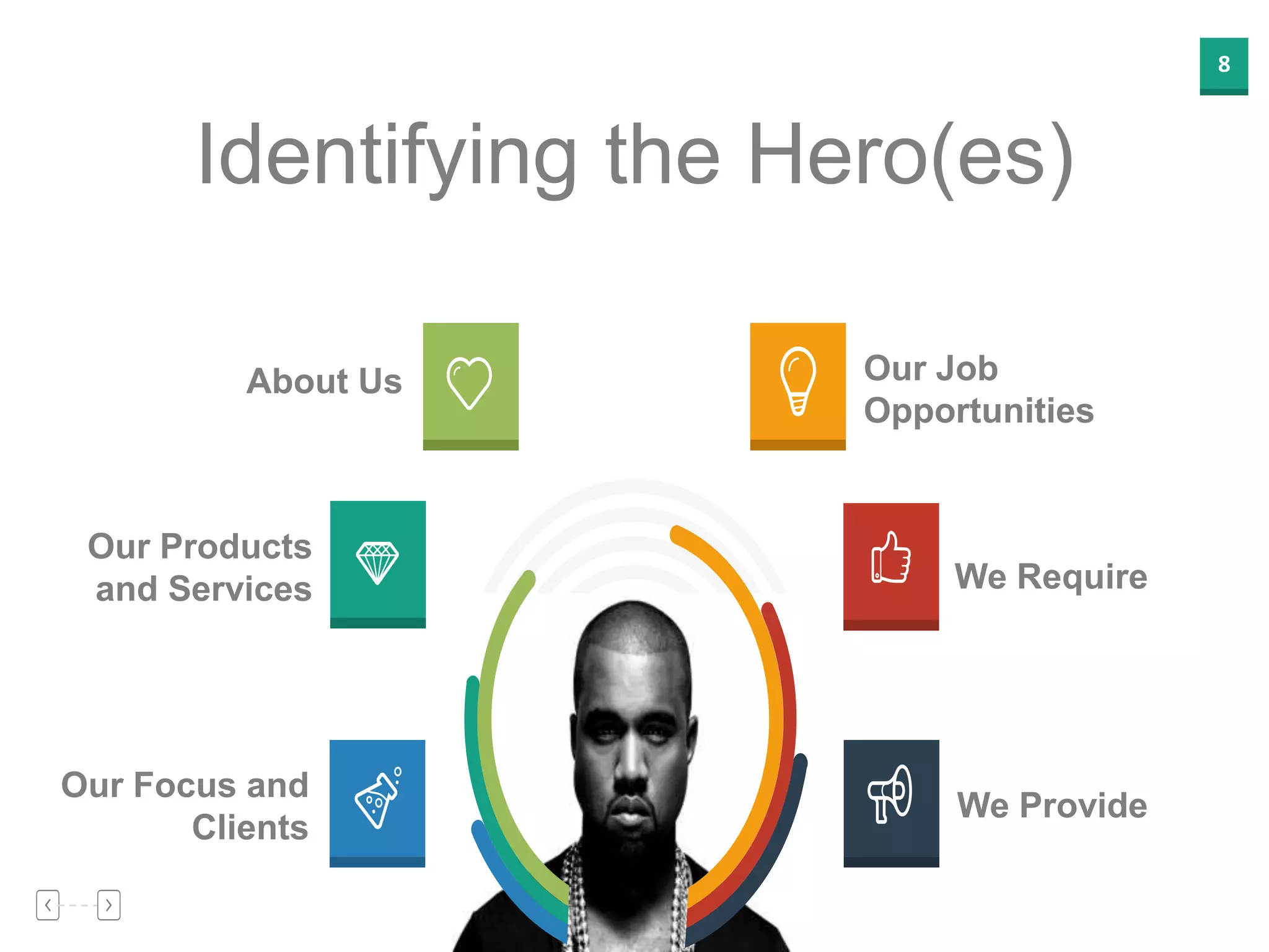 8
Identifying the Hero(es)
Our Job
Opportunities
We Require
We Provide
Our Products
and Services
Our Focus and
Clients
About Us
 