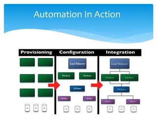 Automation In Action
 