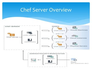 Chef Server Overview
 