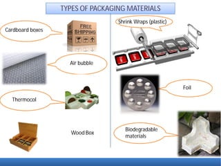 TYPES OF PACKAGING MATERIALS 
Cardboard boxes 
Air bubble 
Thermocol 
Wood Box 
Foil 
Shrink Wraps (plastic) 
Biodegradable 
materials 
 