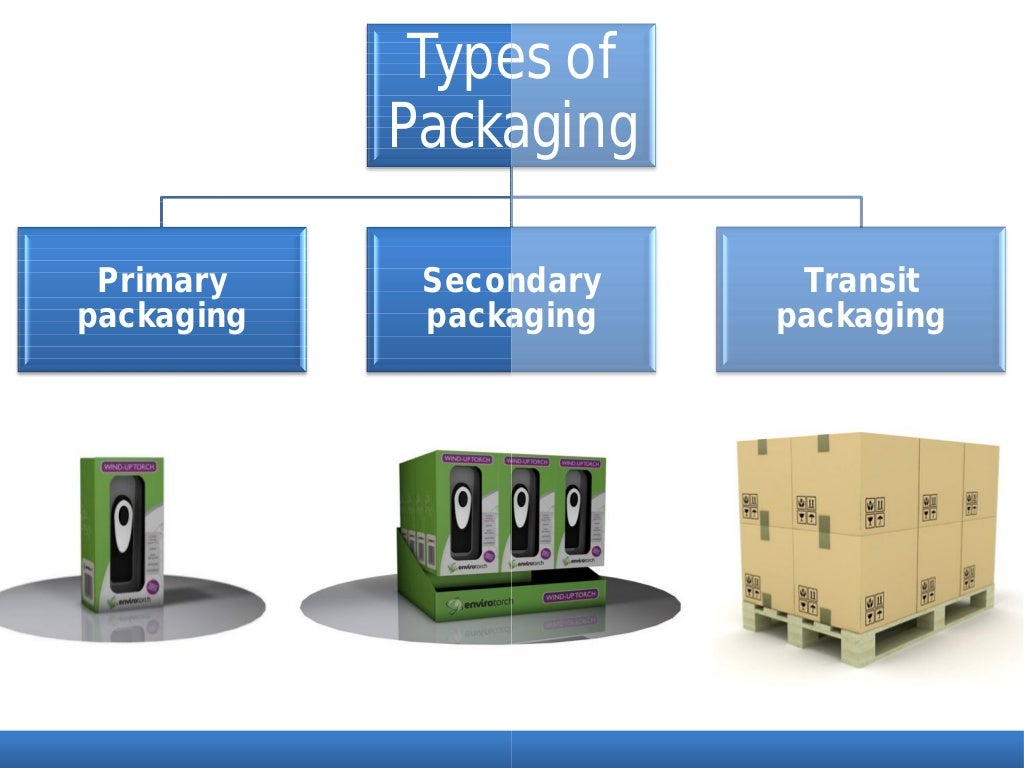 Packaging in Logistics