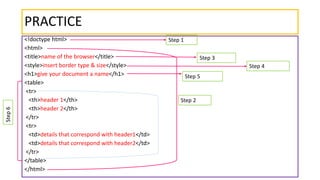 Html presentation | PPT