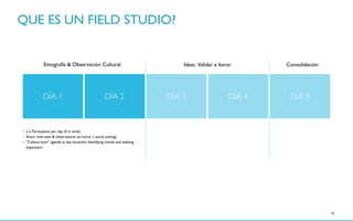 15
• 2 x Participants per day (4 in total)
• 2hour interview & observations (at home + social setting)
• “Culture hunt” agenda at key locations identifying trends and seeking
inspiration
DÍA 1 DÍA 2 DÍA 3 DÍA 4 DÍA 5
Etnografía & Observación Cultural Idear, Validar e Iterar Consolidación
QUE ES UN FIELD STUDIO?
 