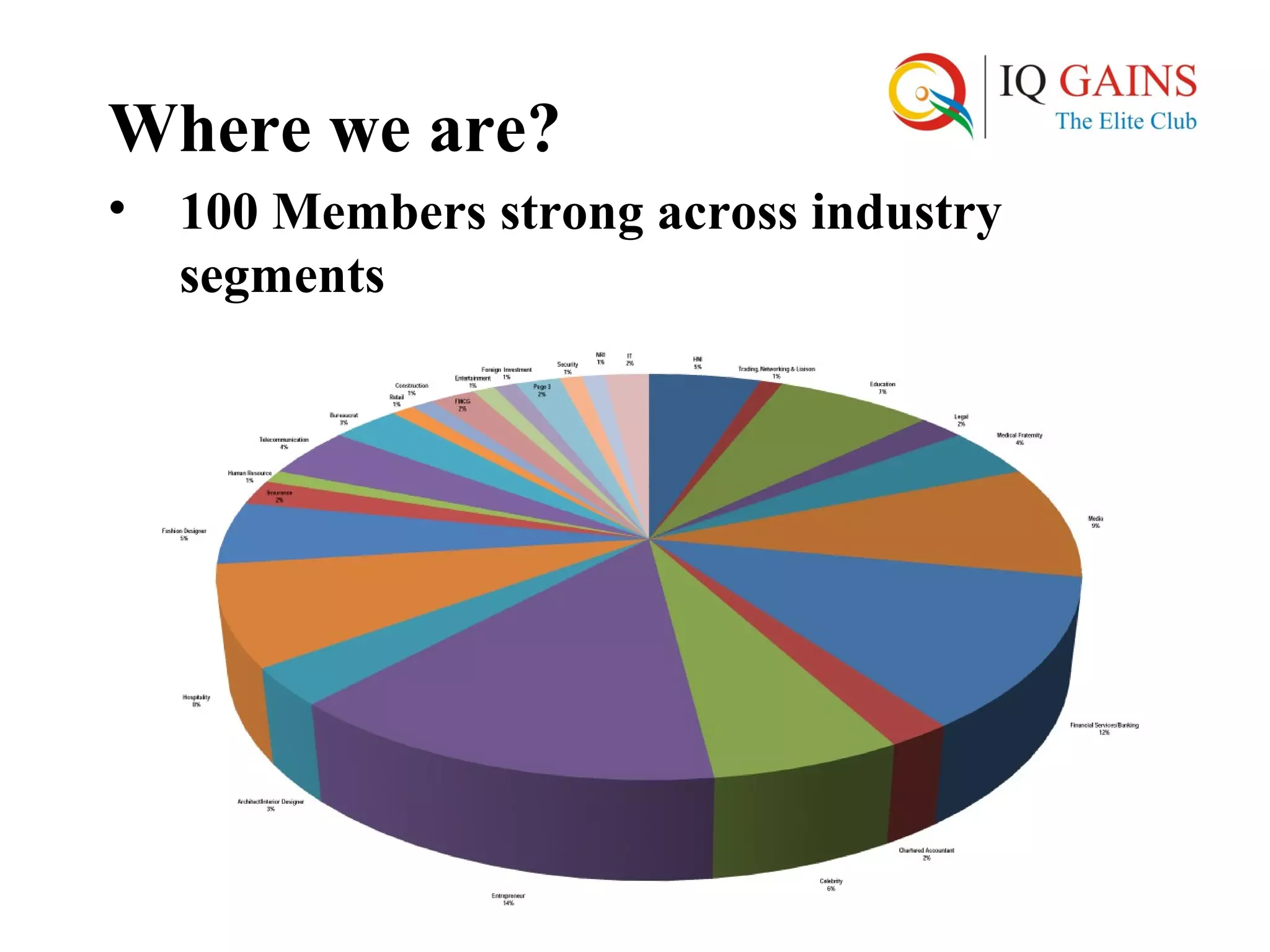 Where we are?
• 100 Members strong across industry
  segments
 