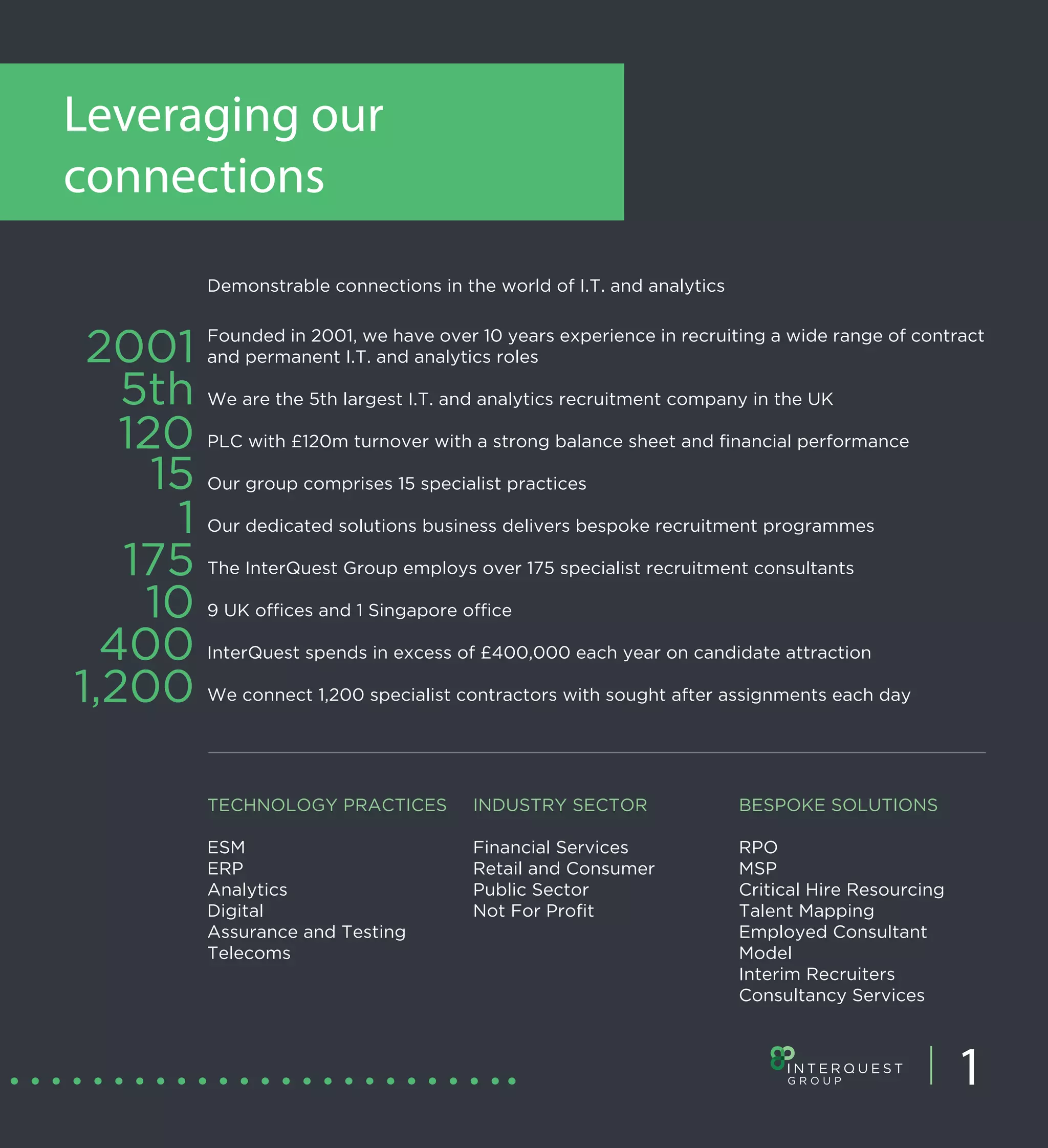 Leveraging our
connections
          Demonstrable connections in the world of I.T. and analytics



 2001     Founded in 2001, we have over 10 years experience in recruiting a wide range of contract
          and permanent I.T. and analytics roles

   5th    We are the 5th largest I.T. and analytics recruitment company in the UK

   120    PLC with £120m turnover with a strong balance sheet and financial performance

     15   Our group comprises 15 specialist practices

      1   Our dedicated solutions business delivers bespoke recruitment programmes

   175    The InterQuest Group employs over 175 specialist recruitment consultants

    10    9 UK offices and 1 Singapore office

  400     InterQuest spends in excess of £400,000 each year on candidate attraction

1,200     We connect 1,200 specialist contractors with sought after assignments each day




          TECHNOLOGY PRACTICES          INDUSTRY SECTOR                 BESPOKE SOLUTIONS

          ESM                           Financial Services              RPO
          ERP                           Retail and Consumer             MSP
          Analytics                     Public Sector                   Critical Hire Resourcing
          Digital                       Not For Profit                  Talent Mapping
          Assurance and Testing                                         Employed Consultant
          Telecoms                                                      Model
                                                                        Interim Recruiters
                                                                        Consultancy Services



                                                                                                   1
 