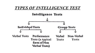 Comprehensive Overview of Intelligence Quotient and Its Assessment in ...