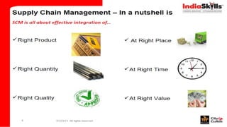 Supply Chain Management
Mohammad Tawfik
#AcademyOfKnowledge
http://SCM.AcademyOfKnowledge.org
 