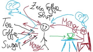 Supply Chain Management
Mohammad Tawfik
#AcademyOfKnowledge
http://SCM.AcademyOfKnowledge.org
 