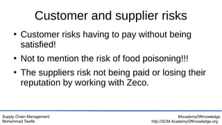 Supply Chain Management
Mohammad Tawfik
#AcademyOfKnowledge
http://SCM.AcademyOfKnowledge.org
Customer and supplier risks
●
Customer risks having to pay without being
satisfied!
●
Not to mention the risk of food poisoning!!!
●
The suppliers risk not being paid or losing their
reputation by working with Zeco.
 