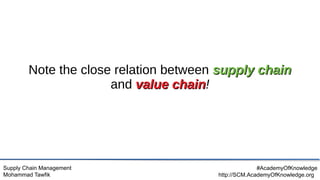 Supply Chain Management
Mohammad Tawfik
#AcademyOfKnowledge
http://SCM.AcademyOfKnowledge.org
Note the close relation between supply chain
supply chain
and value chain
value chain!
 
