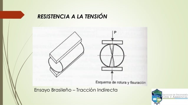 Tipos de fallas en ensayos a tension