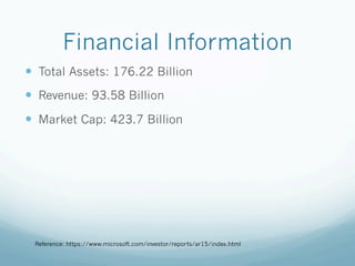 Financial Information
— Total Assets: 176.22 Billion
— Revenue: 93.58 Billion
— Market Cap: 423.7 Billion
Reference: https://www.microsoft.com/investor/reports/ar15/index.html