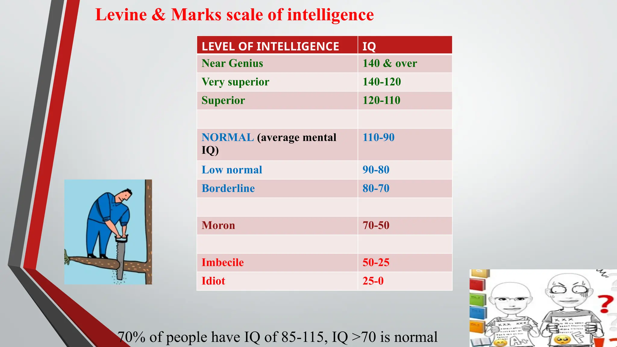 IQ- intelligence quotient - community medicine PSM.pptx