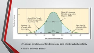 2% indian population suffers from some kind of intellectual disability
Causes of intellectual disablity
 