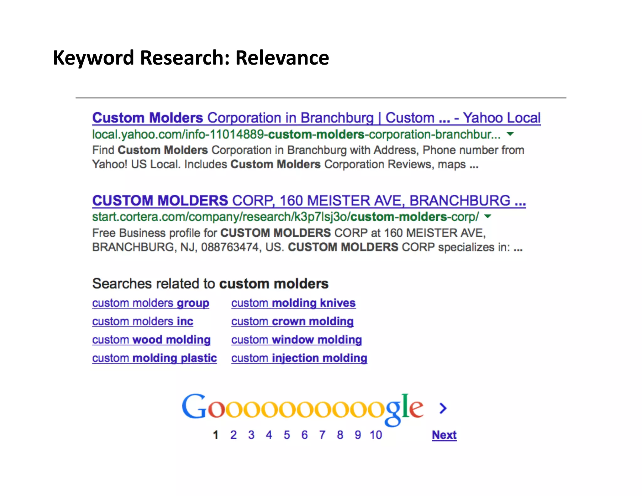 Keyword	
  Research:	
  Relevance	
  

 