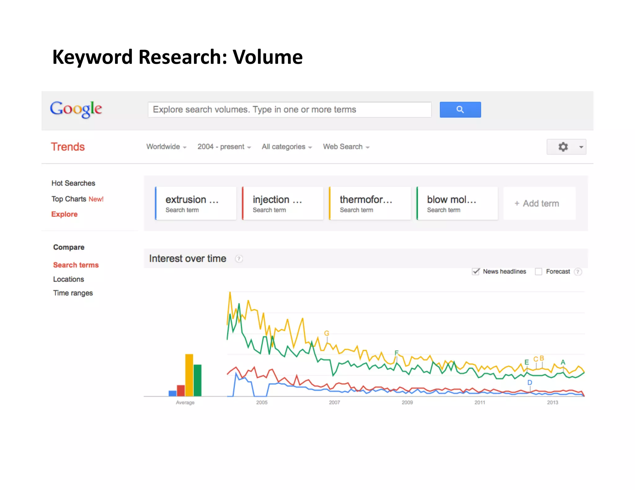 Keyword	
  Research:	
  Volume	
  

 