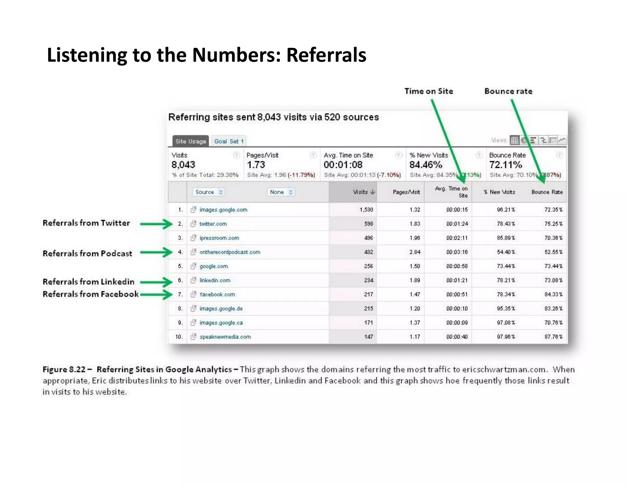 Listening	
  to	
  the	
  Numbers:	
  Referrals	
  

 