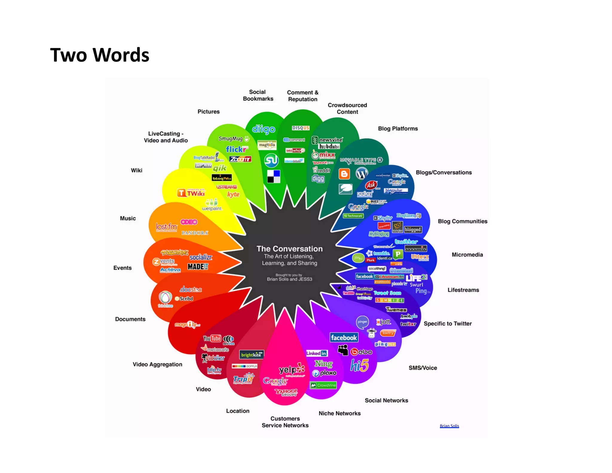 Two	
  Words	
  

Brian	
  Solis	
  

 