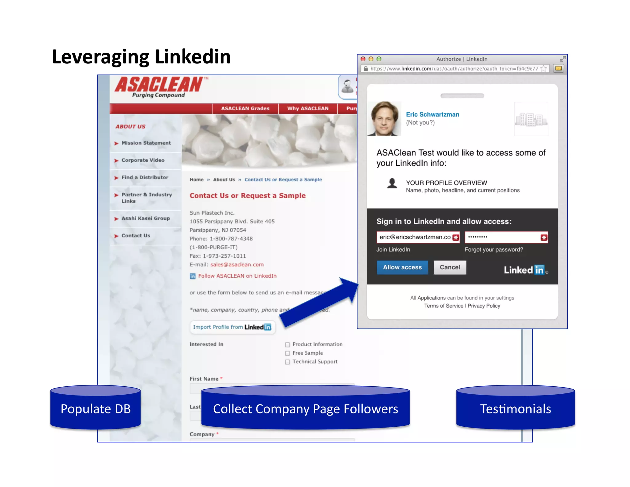Leveraging	
  Linkedin	
  

Populate	
  DB	
  

Collect	
  Company	
  Page	
  Followers	
  

Tes9monials	
  

 