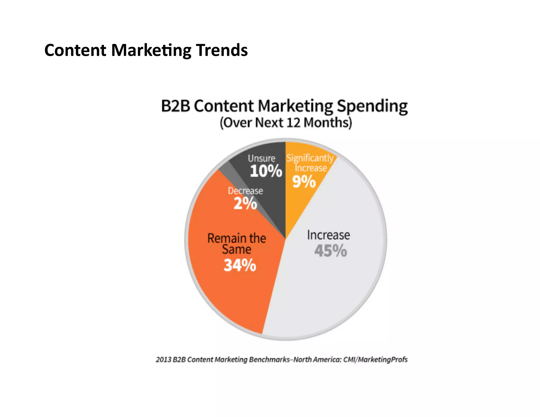 Content	
  Marke0ng	
  Trends	
  

 