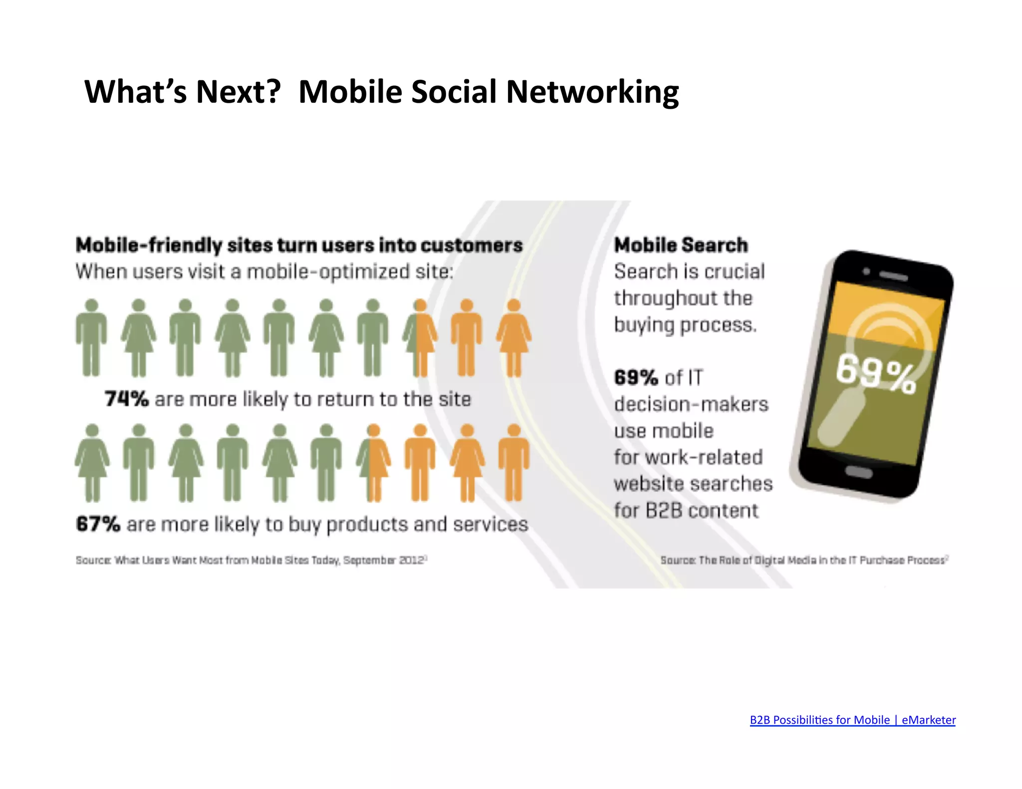 What’s	
  Next?	
  	
  Mobile	
  Social	
  Networking	
  

B2B	
  Possibili9es	
  for	
  Mobile	
  |	
  eMarketer	
  

 