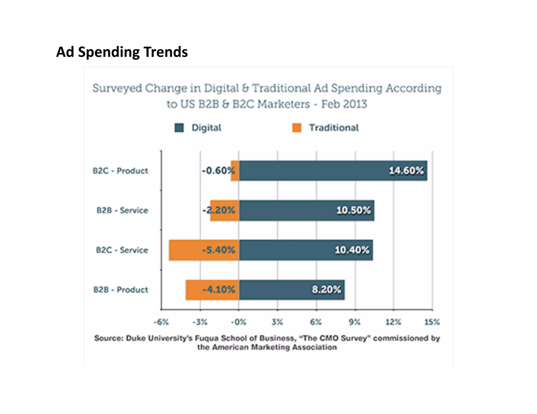 Ad	
  Spending	
  Trends	
  

 