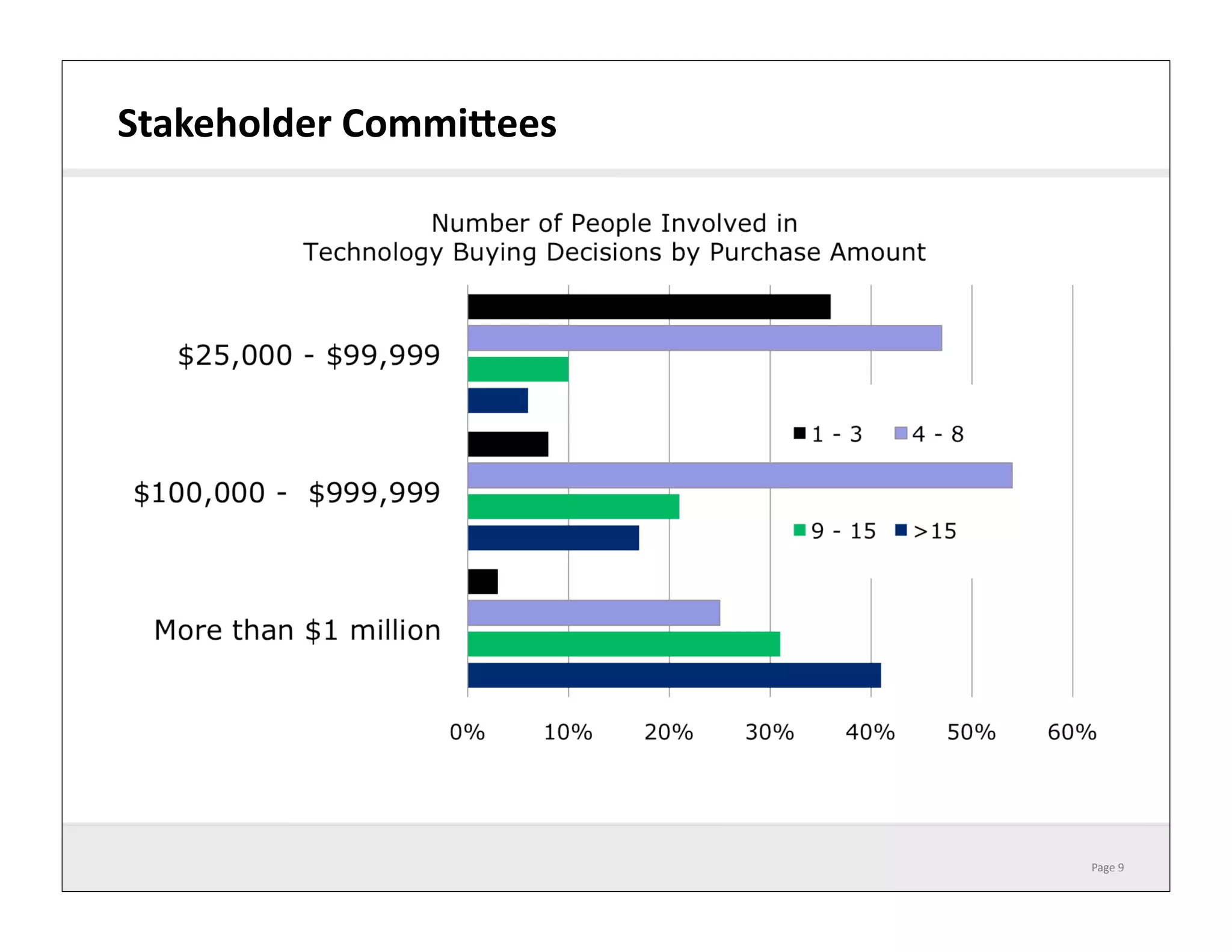 Stakeholder	
  CommiNees	
  

Page	
  9	
  

 