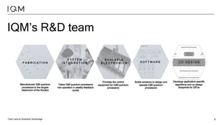 Fast Lane to Quantum Advantage 8
IQM’s R&D team
F A B R I C A T I O N
S Y S T E M
I N T E G R A T I O N
S C A L A B L E
E L E C T R O N I C S S O F T W A R E
Manufactures IQM quantum
processors in the largest
cleanroom of the Nordics
Takes IQM quantum processors
into operation in weekly feedback
cycles
Builds solutions to design and
operate IQM quantum
processors
Provides the control
equipment for IQM quantum
processors
C O - D E S I G N
Develops application-specific
algorithms and co-design
blueprints for QPUs
 