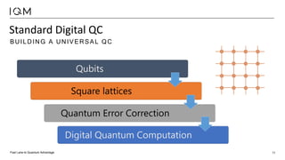 Fast Lane to Quantum Advantage 11
Qubits
Square lattices
Quantum Error Correction
Digital Quantum Computation
W H A T I S C O - D E S I G N ?
Standard Digital QC
BUILDING A UNIVERSAL QC
 