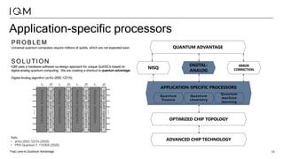 Fast Lane to Quantum Advantage 13
Application-specific processors
PROBLEM
Universal quantum computers require millions of qubits, which are not expected soon.
SOLUTION
IQM uses a hardware-software co-design approach for unique QuASICs based on
digital-analog quantum computing. We are creating a shortcut to quantum advantage.
Digital-Analog algorithm (arXiv:2002.12215):
QUANTUM ADVANTAGE
APPLICATION-SPECIFIC PROCESSORS
OPTIMIZED CHIP TOPOLOGY
ADVANCED CHIP TECHNOLOGY
DIGITAL-
ANALOG
NISQ
ERROR
CORRECTION
Quantum
finance
Quantum
chemistry
Quantum
machine
learning
Refs:
• arXiv:2002.12215 (2020)
• PRX Quantum 1, 110304 (2020)
 