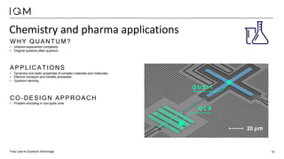 Fast Lane to Quantum Advantage 14
Chemistry and pharma applications
WHY QUANTUM?
• Inherent exponential complexity
• Original systems often quantum.
APPLICATIONS
• Dynamics and static properties of complex materials and molecules
• Electron transport and transfer processes
• Quantum sensing
CO-DESIGN APPROACH
• Problem encoding in non-qubit units
 