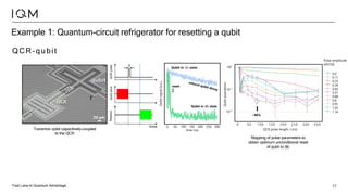 Fast Lane to Quantum Advantage 17
Example 1: Quantum-circuit refrigerator for resetting a qubit
QCR-qubit
Transmon qubit capacitively-coupled
to the QCR
QCR
20 µm
qubit
reset
Qubit
signal
(a.u.)
0 50 100 150 200 250 300
time (ns)
natural qubit decay
Qubit in | ⟩
# state
Qubit in | ⟩
$ state
Mapping of pulse parameters to
obtain optimum unconditional reset
of qubit to |!⟩
0.0
0.11
0.23
0.34
0.45
0.57
0.68
0.8
0.91
1.02
1.14
Pulse amplitude
(eV/2Δ)
0 50 100 150 200 250 300 350
10-2
10-1
100
QCR pulse length, t (ns)
Qubit
population
~96%
t
time
QCR
pulse
Qubit
drive
Readout
t
 