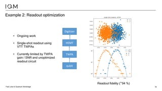 Fast Lane to Quantum Advantage 18
Example 2: Readout optimization
Readout fidelity (~90.5%)
qubit
TWPA
HEMT
Digitizer
• Ongoing work
• Single-shot readout using
VTT TWPAs
• Currently limited by TWPA
gain / SNR and unoptimized
readout circuit
Readout fidelity (~94 %)
 