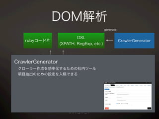 DOM解析
Parse
Worker
Parse
Worker
Message
Queue
・・・
Message
Queue
DynamoDB
2. dequeue
3. save
4. enqueue
DSL
(XPATH, RegExp, etc.)
rubyコード片 CrawlerGenerator
generate
includeinclude
CrawlerGenerator
 クローラー作成を効率化するための社内ツール
 項目抽出のための設定を入稿できる
 
