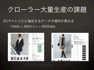 クローラー大量生産の課題
ECサイトごとに抽出するデータの場所が異なる
15項目 400サイト = 6000項目
 