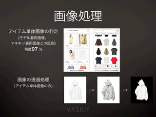 画像処理
アイテム単体画像の判定
(モデル着用画像、
マネキン着用画像との区別)
精度97 %
画像の透過処理
(アイテム単体画像のみ)
 
