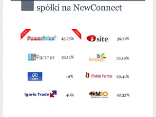 spółki na NewConnect

        KA




                           UD
   ÓŁ




                             ZI
SP




                                A
                               ŁY
                  43,75%            39,71%



                  53,12%            22,19%



                    10%             29,41%



                    40%             42,33%
 