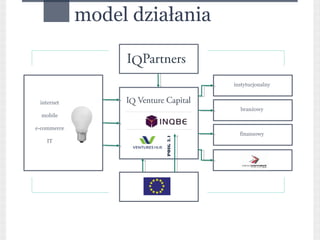 model działania


                                  instytucjonalny


 internet
                                    branżowy
  mobile

e-commerce
                                    finansowy




                       POIG 3.1
    IT
 