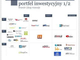 portfel inwestycyjny 1/2
        branże i fazy rozwoju


             SEED               STARTUP   EARLY STAGE


B2B
  B2B




 B2C




 TMT
 