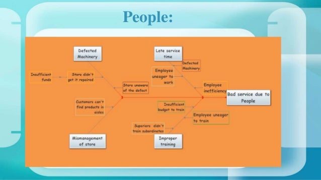 example and evaluate porter s five forces model in relation to e commerce Porter's five forces assess the threats to the example of porter's five forces in porter, me (2008) 'the five competitive forces that shape. example and evaluate porter s five forces model in relation to e commerce Porter's five forces assess the threats to the example of porter's five forces in porter, me (2008) 'the five competitive forces that shape.