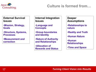 Culture is formed from… External Survival Issues Mission, Strategy, Goals Structure, Systems, Processes Measurement and correction Internal Integration Issues Language and Concepts Group boundaries and Identity Nature of Authority and Relationships Allocation of Rewards and Status Deeper Assumptions Relationships to nature Reality and Truth Human Nature Human Relationships Time and Space 