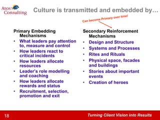 Culture is transmitted and embedded by… Primary Embedding Mechanisms What leaders pay attention to, measure and control How leaders react to critical incidents How leaders allocate resources Leader’s role modelling and coaching How leaders allocate rewards and status Recruitment, selection, promotion and exit Secondary Reinforcement Mechanisms Design and Structure Systems and Processes Rites and Rituals Physical space, facades and buildings Stories about important events Creation of heroes Can become Primary over time! 