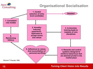 Organisational Socialisation Deselect Richard T Pascale 1985 1. Careful selection of entry level candidates 2. Humility-inducing experience.  Openness to accept norms and values 3. In-trenches training leads to mastery of core disciplines 4. Rewards and control systems designed to reinforce behaviours that are deemed pivotal in the market place 5. Adherence to values And reconciliation of personal sacrifices 6. Reinforcing folklore 7. Consistent role models 