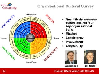 Organisational Cultural Survey Quantitively assesses culture against four key organisational traits Mission Consistency Involvement Adaptability  Dan Denison Bill Neale 