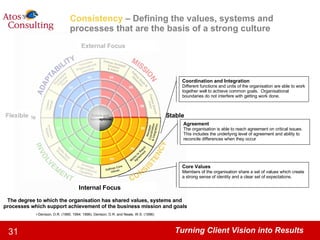 External Focus Internal Focus Flexible Stable Coordination and Integration Different functions and units of the organisation are able to work together well to achieve common goals.  Organisational boundaries do not interfere with getting work done. Consistency   – Defining the values, systems and processes that are the basis of a strong culture Agreement The organisation is able to reach agreement on critical issues.  This includes the underlying level of agreement and ability to reconcile differences when they occur Core Values Members of the organisation share a set of values which create a strong sense of identity and a clear set of expectations. The degree to which the organisation has shared values, systems and  processes which support achievement of the business mission and goals Denison, D.R. (1990; 1994; 1996); Denison, D.R. and Neale, W.S. (1996) 