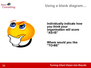 Using a blank diagram… Individually indicate how you think your organisation will score “AS-IS” Where would you like “TO-BE” 