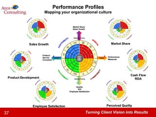 Performance Profiles Mapping your organizational culture 