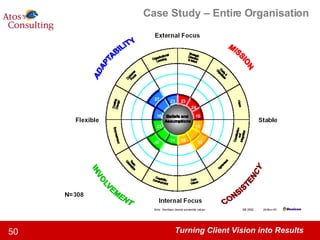 Case Study – Entire Organisation 